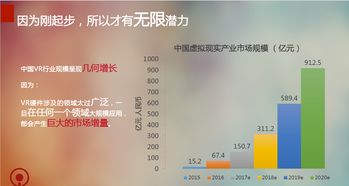 花生數字VR發布《虛擬現實行業內容定制書》 引領數字內容制作服務新篇章