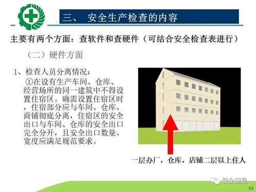 生產(chǎn)經(jīng)營單位安全生產(chǎn)檢查的內(nèi)容、程序及方法